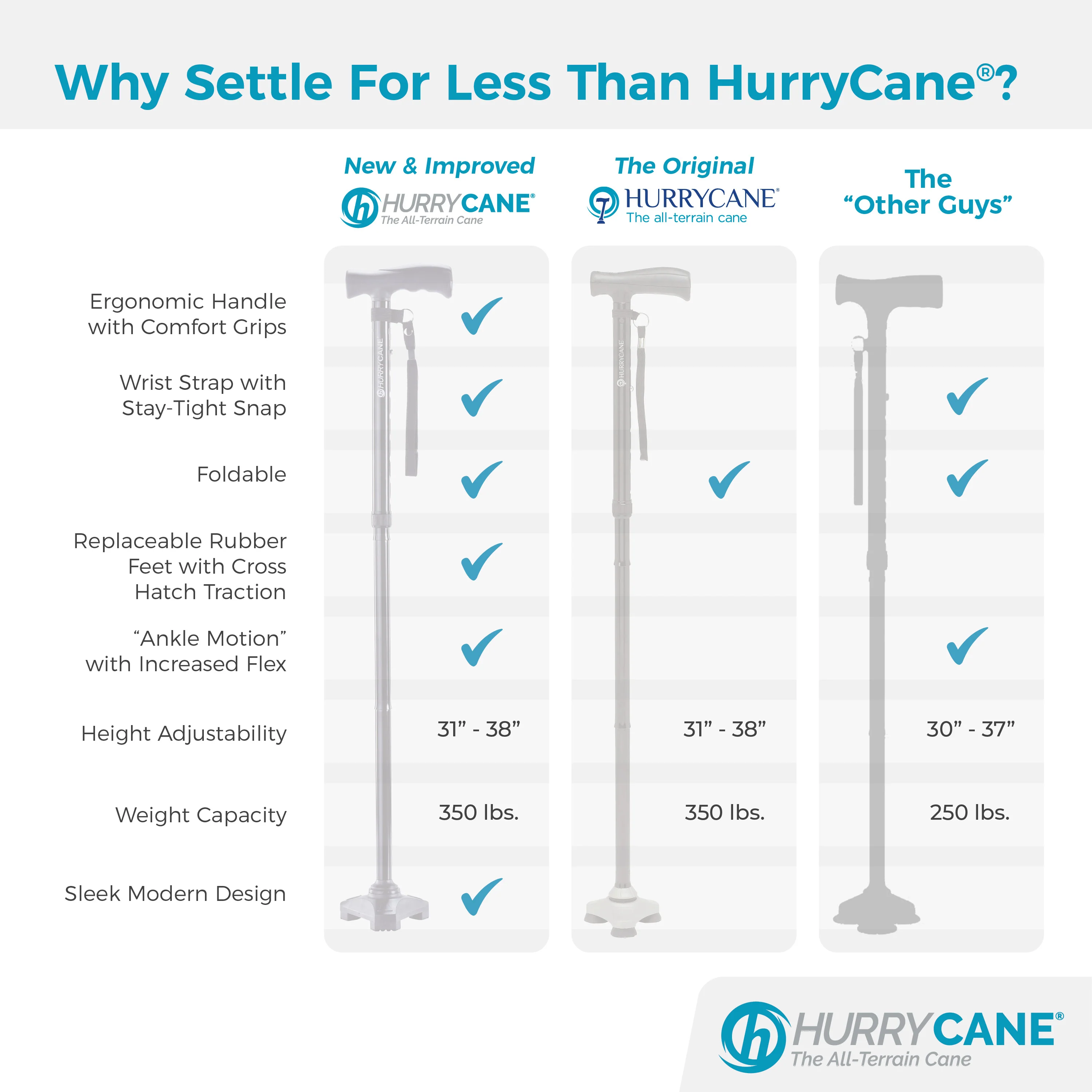 Hurrycane® Freedom Edition™ - Image 10