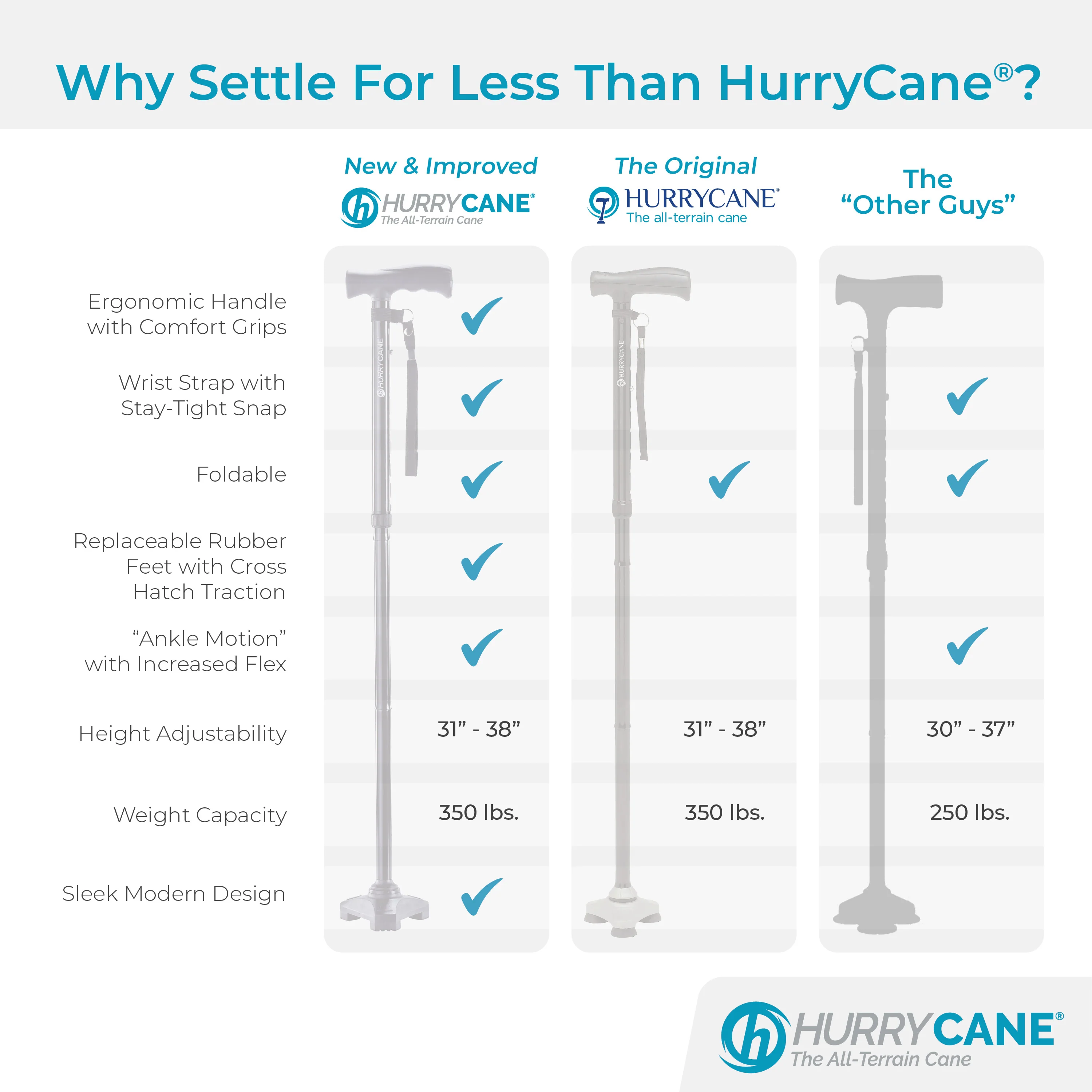 Hurrycane® Freedom Edition™ - Image 18