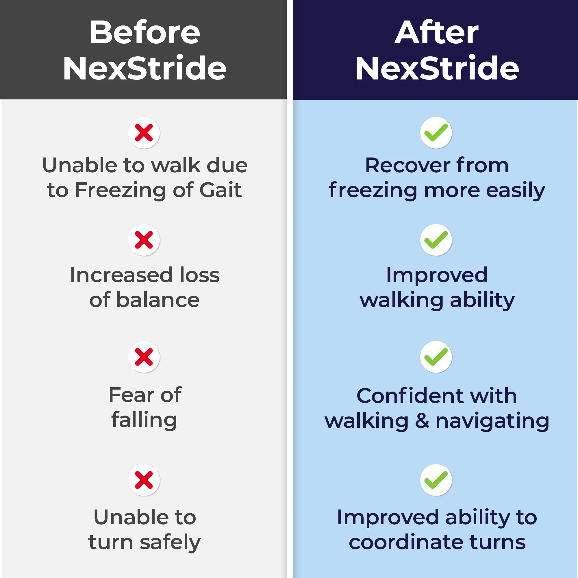 NexStride Cueing Device - Image 7